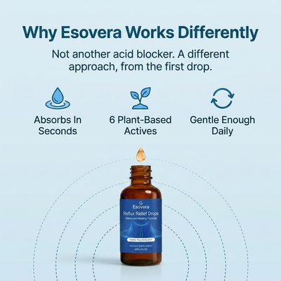 Esovera™ Reflux Relief Drops