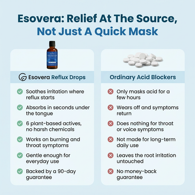 Esovera™ Reflux Relief Drops