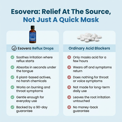 Esovera™ Reflux Relief Drops