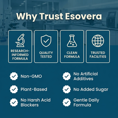 Esovera™ Reflux Relief Drops